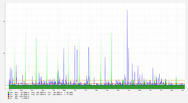 remote monitoring system for hotels